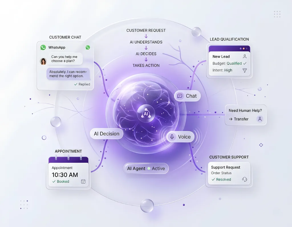 WA Orbit AI Agent & Assistant