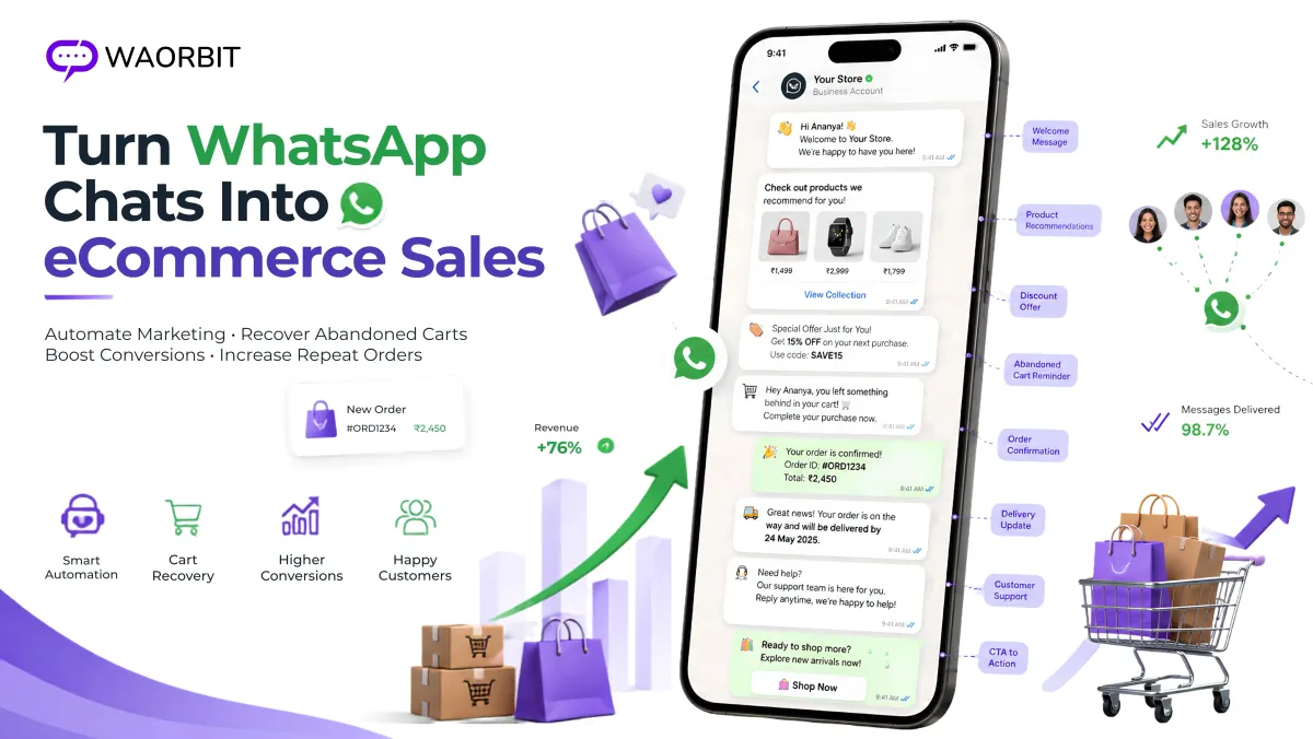 E-Commerce marketing